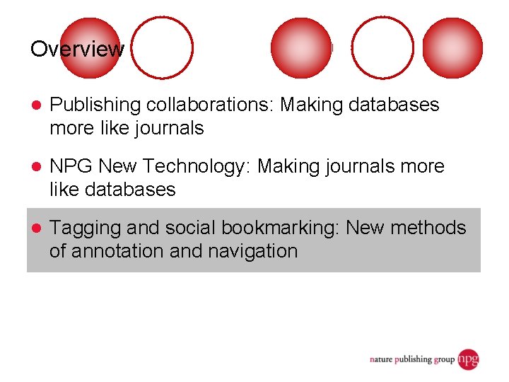 Overview l Publishing collaborations: Making databases more like journals l NPG New Technology: Making