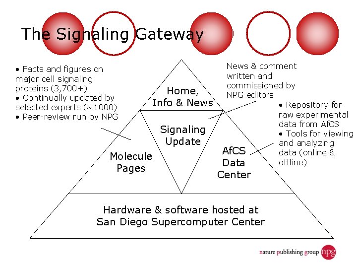 The Signaling Gateway • Facts and figures on major cell signaling proteins (3, 700+)