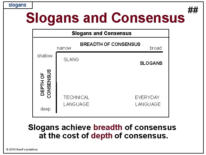 slogans Slogans and Consensus narrow DEPTH OF CONSENSUS shallow deep BREADTH OF CONSENSUS SLANG