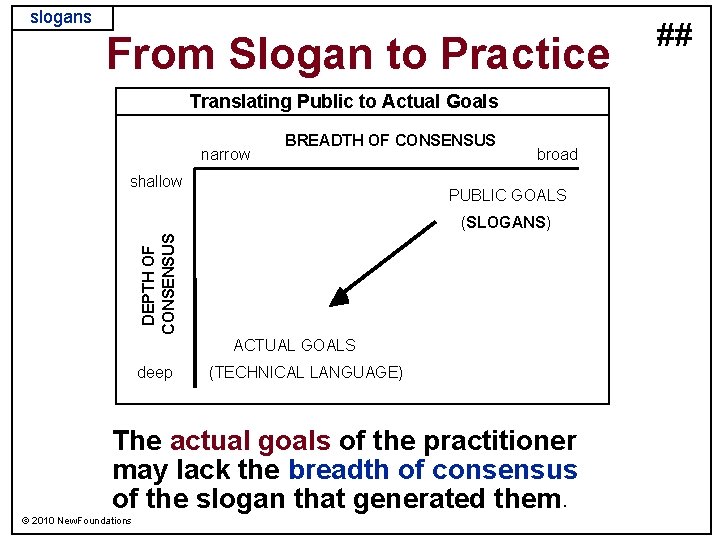 slogans From Slogan to Practice Translating Public to Actual Goals narrow BREADTH OF CONSENSUS