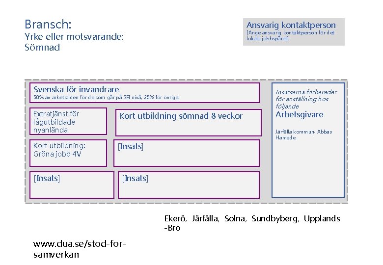 Bransch: Ansvarig kontaktperson [Ange ansvarig kontaktperson för det lokala jobbspåret] Yrke eller motsvarande: Sömnad
