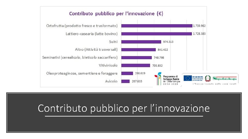 Contributo pubblico per l’innovazione 