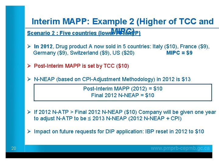 Interim MAPP: Example 2 (Higher of TCC and MIPC) Scenario 2 : Five countries