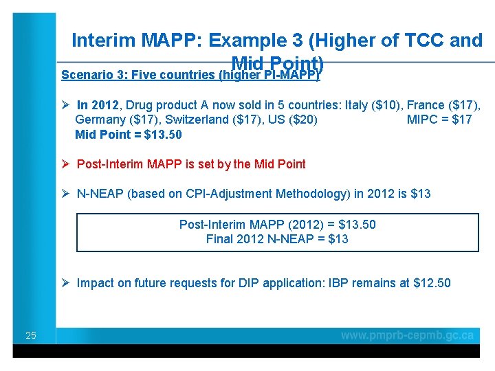 Interim MAPP: Example 3 (Higher of TCC and Mid Point) Scenario 3: Five countries