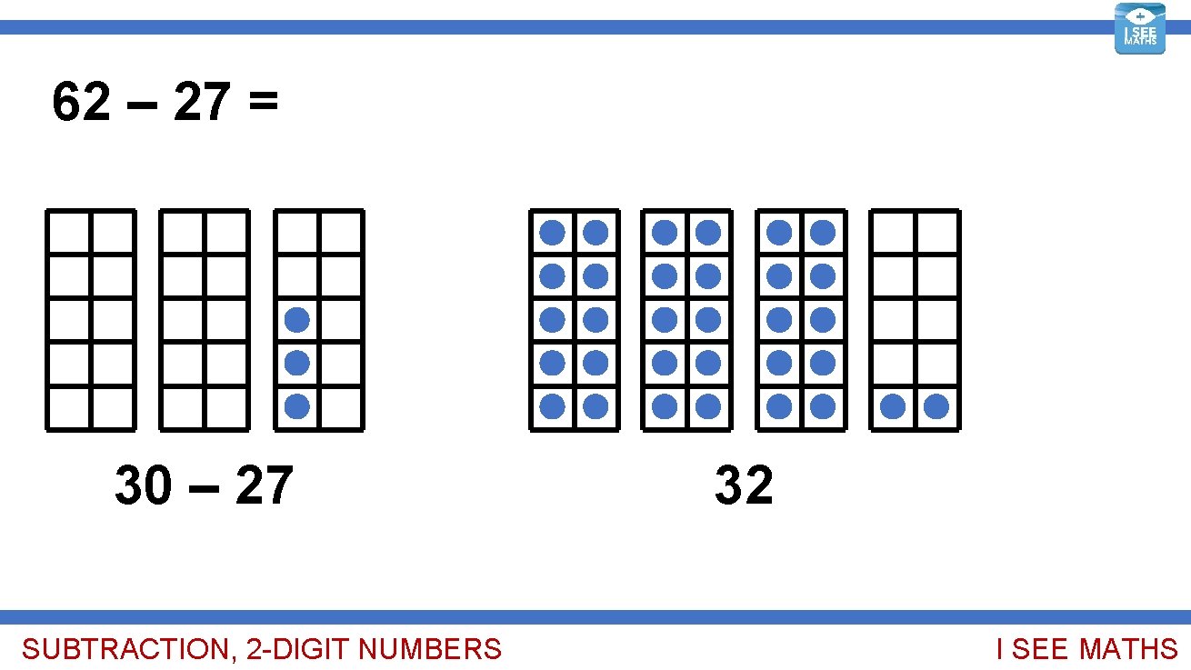 62 – 27 = 35 30 – 27 SUBTRACTION, 2 -DIGIT NUMBERS 32 I