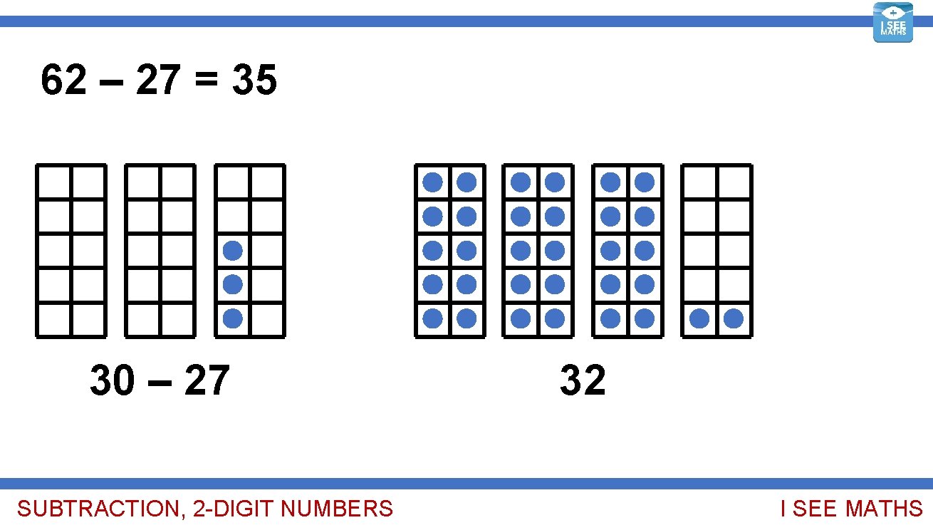 62 – 27 = 35 30 – 27 SUBTRACTION, 2 -DIGIT NUMBERS 32 I