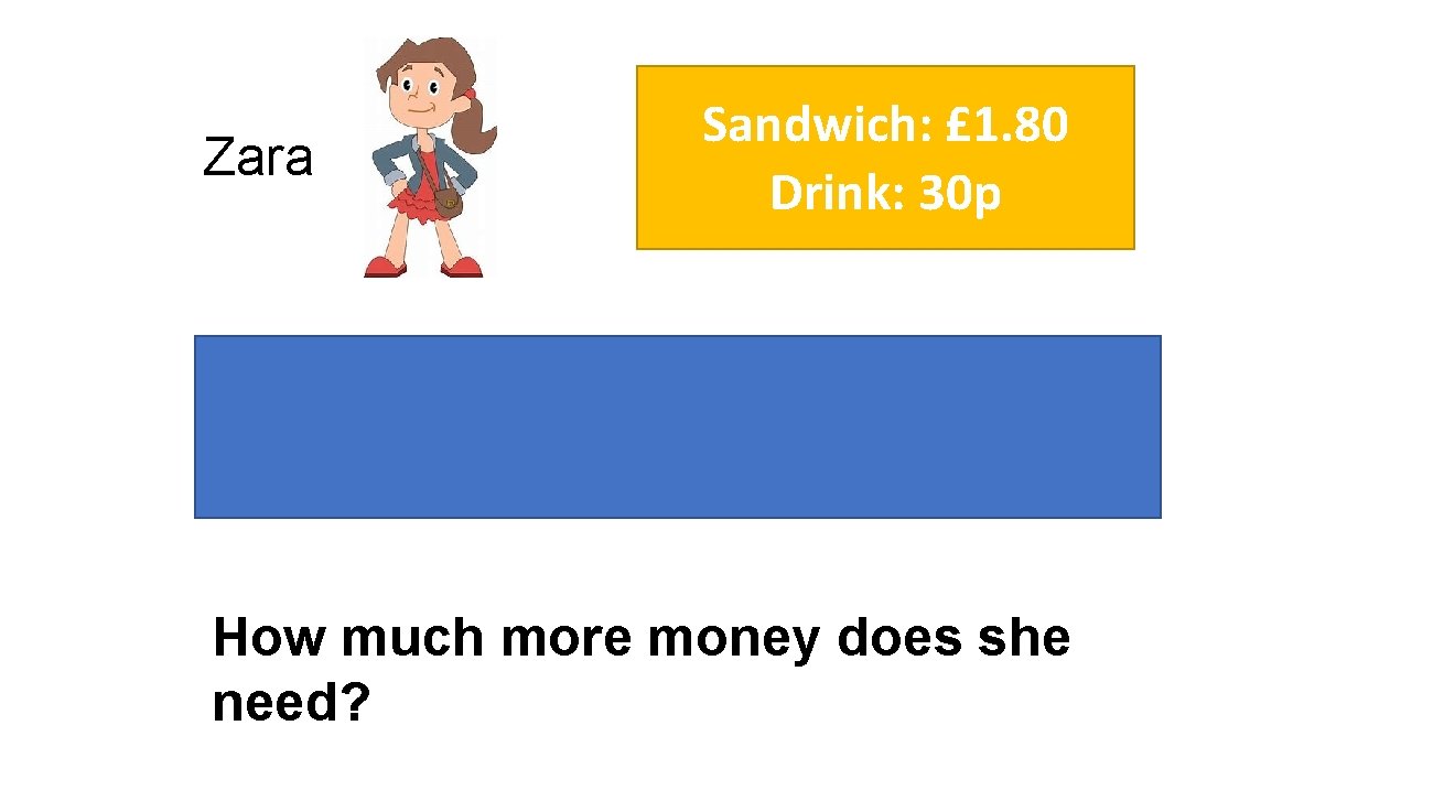 Zara Sandwich: £ 1. 80 Drink: 30 p Zara wants to buy 3 sandwiches