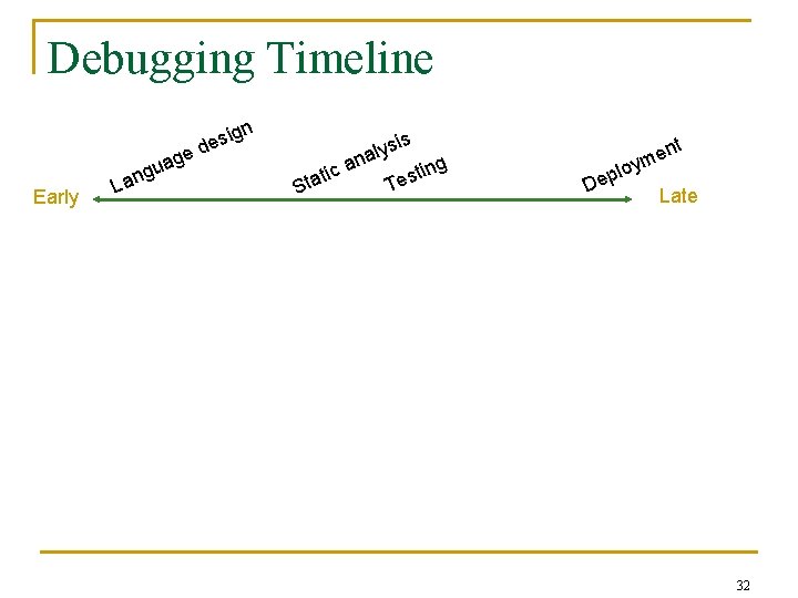 Debugging Timeline age Early gu n a L i des gn sis S c