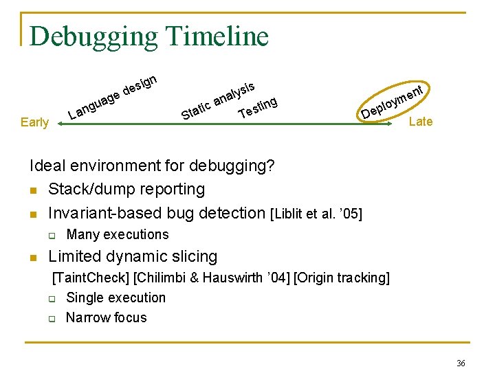 Debugging Timeline age Early gu n a L i des gn sis c tati