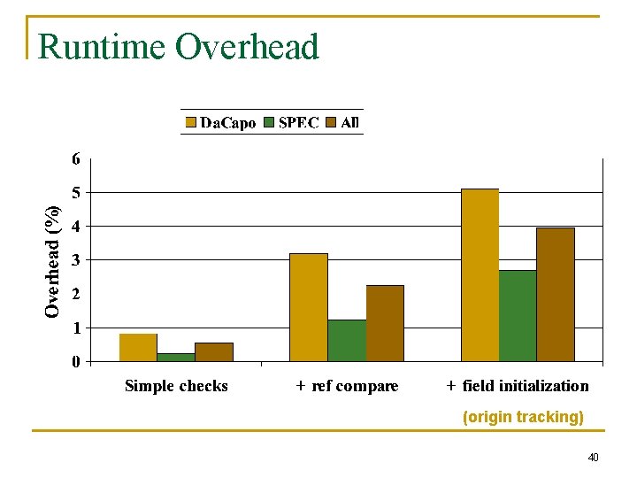Runtime Overhead (origin tracking) 40 