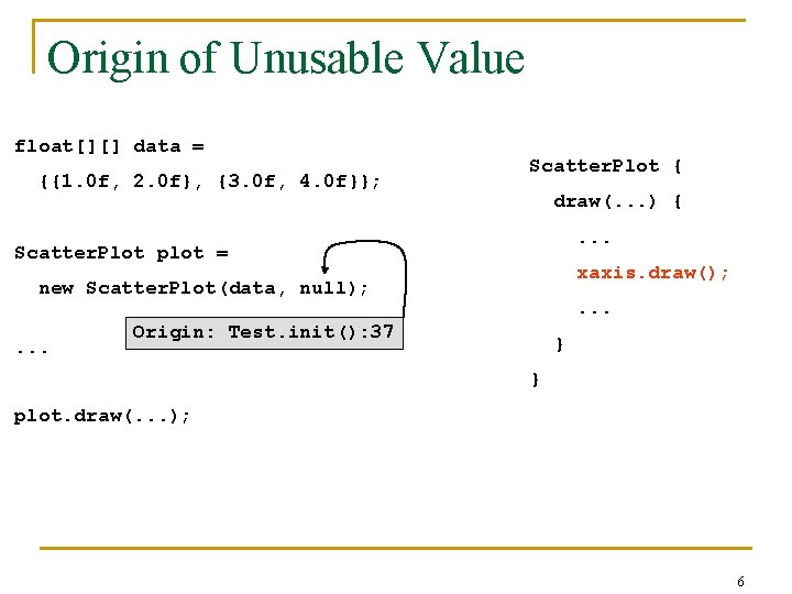 Origin of Unusable Value float[][] data = {{1. 0 f, 2. 0 f}, {3.