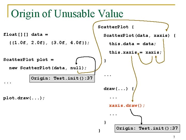 Origin of Unusable Value Scatter. Plot { float[][] data = Scatter. Plot(data, xaxis) {