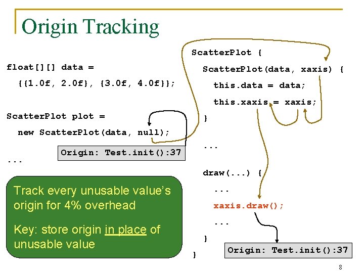 Origin Tracking Scatter. Plot { float[][] data = Scatter. Plot(data, xaxis) { {{1. 0