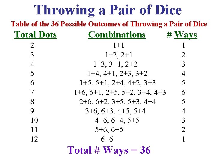 Throwing a Pair of Dice Table of the 36 Possible Outcomes of Throwing a