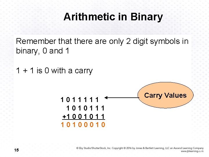 Arithmetic in Binary Remember that there are only 2 digit symbols in binary, 0