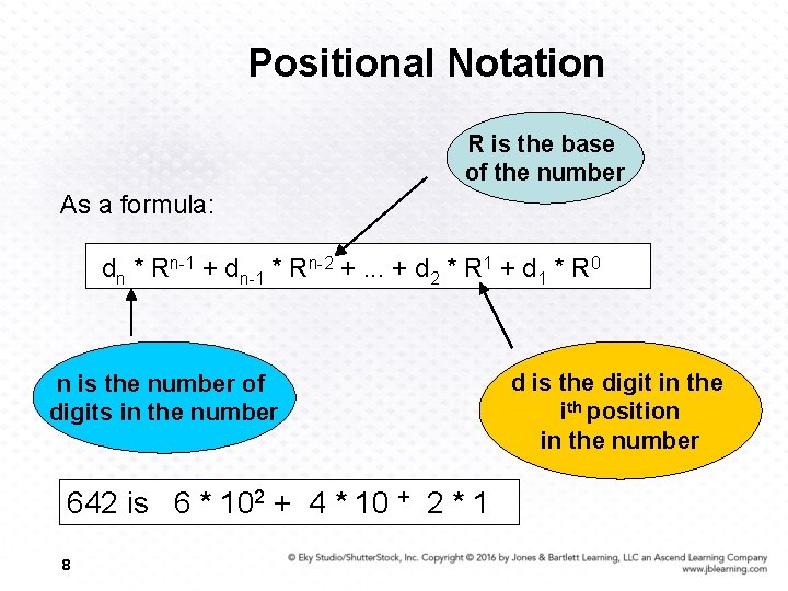 Positional Notation R is the base of the number As a formula: dn *