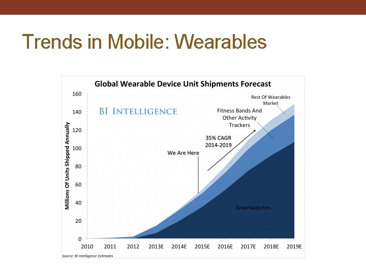 Trends in Mobile: Wearables 