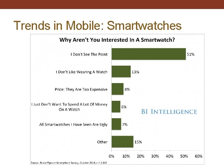 Trends in Mobile: Smartwatches 