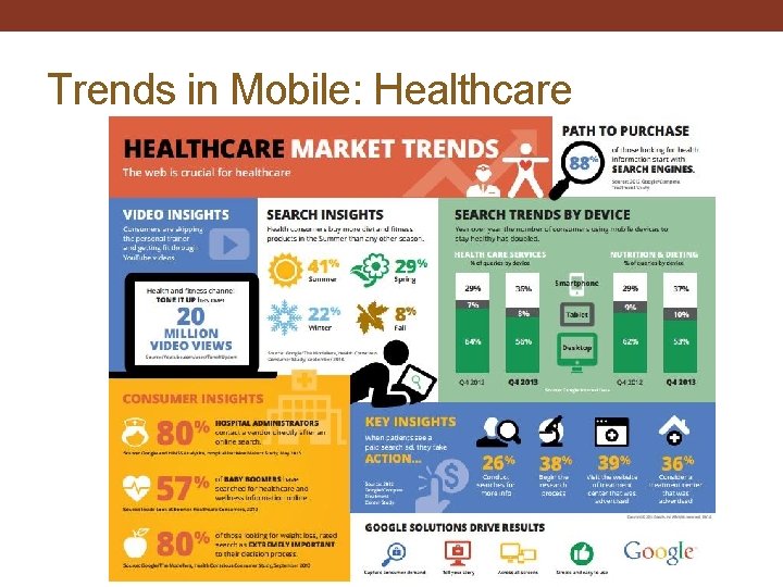 Trends in Mobile: Healthcare 