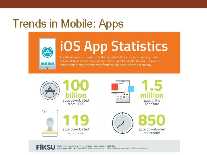 Trends in Mobile: Apps 