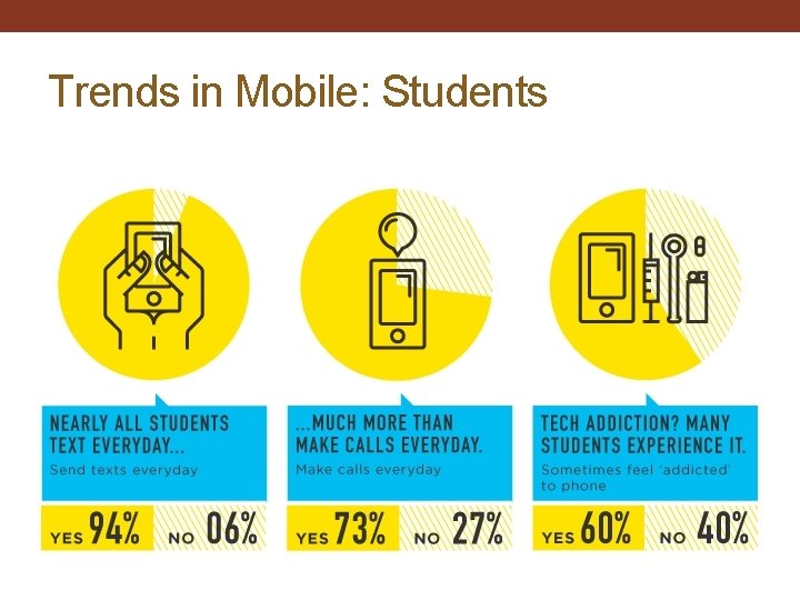 Trends in Mobile: Students 