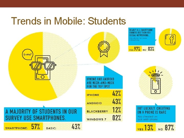Trends in Mobile: Students 