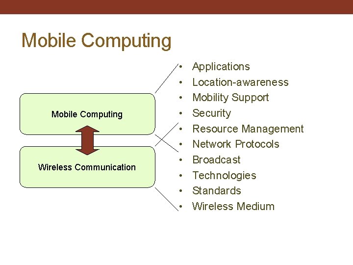 Mobile Computing Wireless Communication • • • Applications Location-awareness Mobility Support Security Resource Management