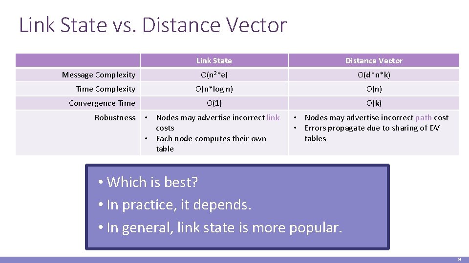 Link State vs. Distance Vector Message Complexity Time Complexity Convergence Time Robustness Link State