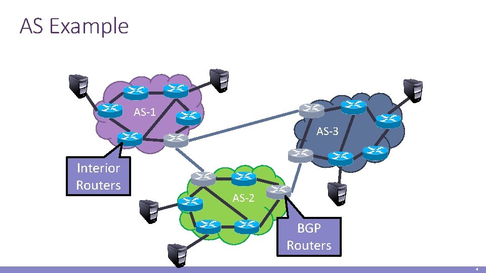 AS Example AS-1 AS-3 Interior Routers AS-2 BGP Routers 4 