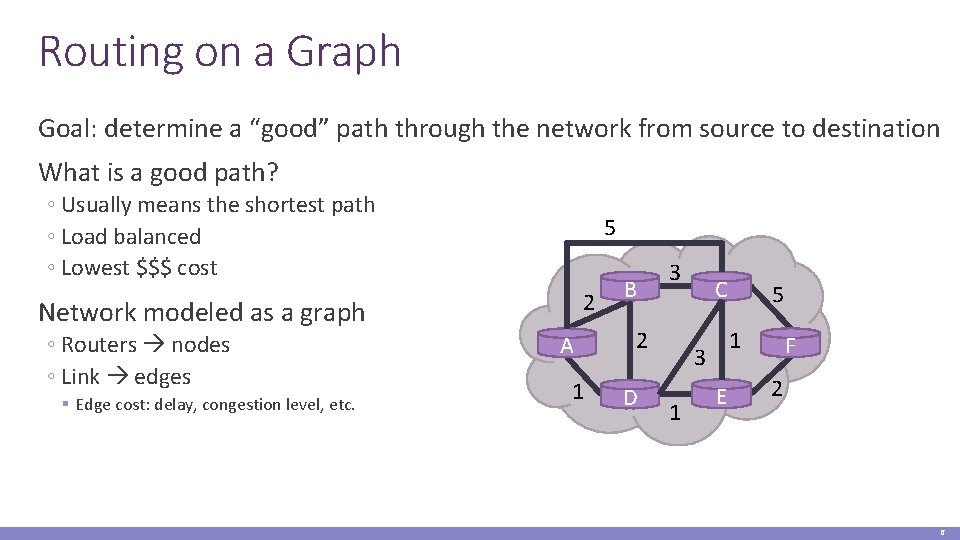 Routing on a Graph Goal: determine a “good” path through the network from source