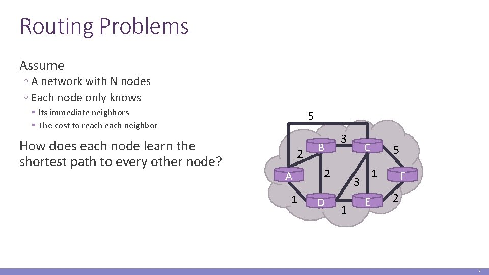Routing Problems Assume ◦ A network with N nodes ◦ Each node only knows