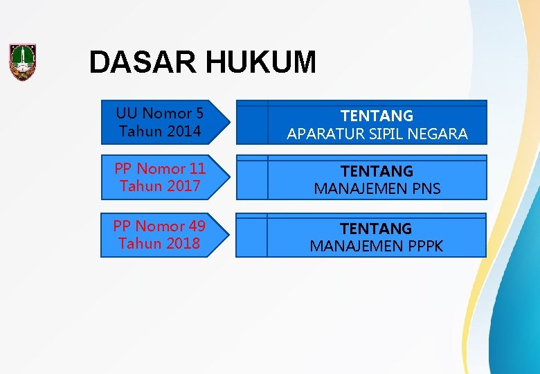 DASAR HUKUM UU Nomor 5 Tahun 2014 TENTANG APARATUR SIPIL NEGARA PP Nomor 11