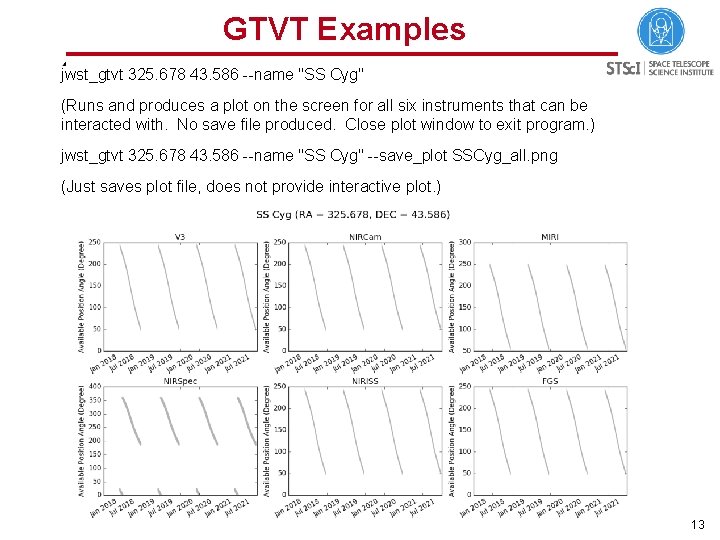 GTVT Examples jwst_gtvt 325. 678 43. 586 --name "SS Cyg" (Runs and produces a