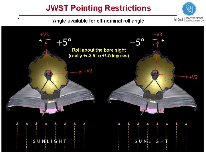 JWST Pointing Restrictions Angle available for off-nominal roll angle Roll about the bore sight