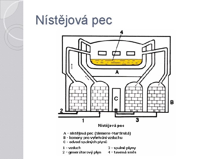 Nístějová pec 