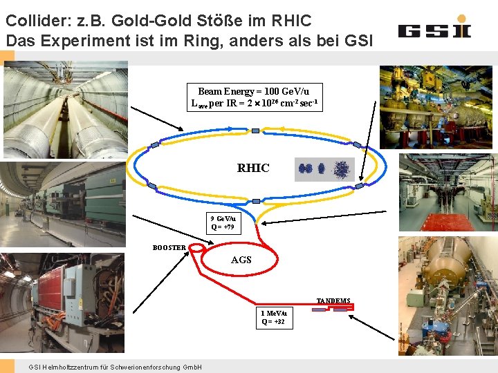 Collider: z. B. Gold-Gold Stöße im RHIC Das Experiment ist im Ring, anders als