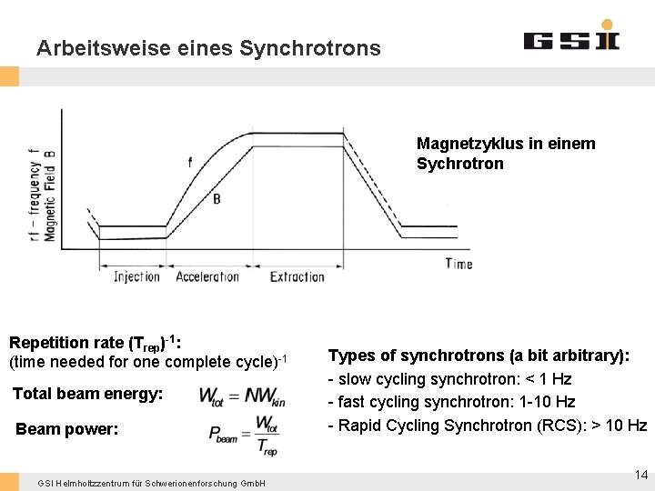 Arbeitsweise eines Synchrotrons Magnetzyklus in einem Sychrotron Repetition rate (Trep)-1: (time needed for one