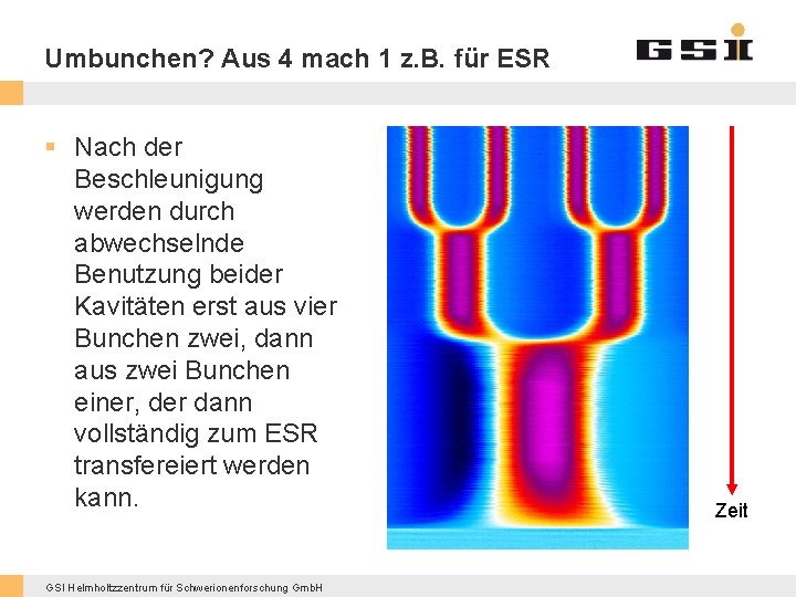 Umbunchen? Aus 4 mach 1 z. B. für ESR § Nach der Beschleunigung werden