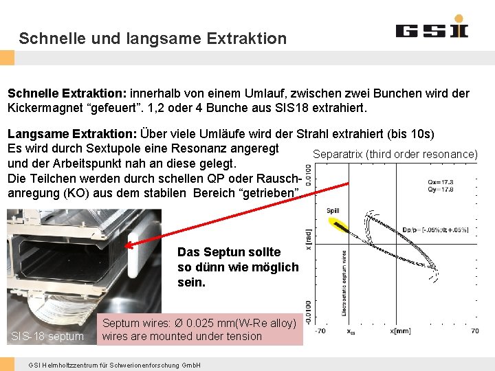 Schnelle und langsame Extraktion Schnelle Extraktion: innerhalb von einem Umlauf, zwischen zwei Bunchen wird