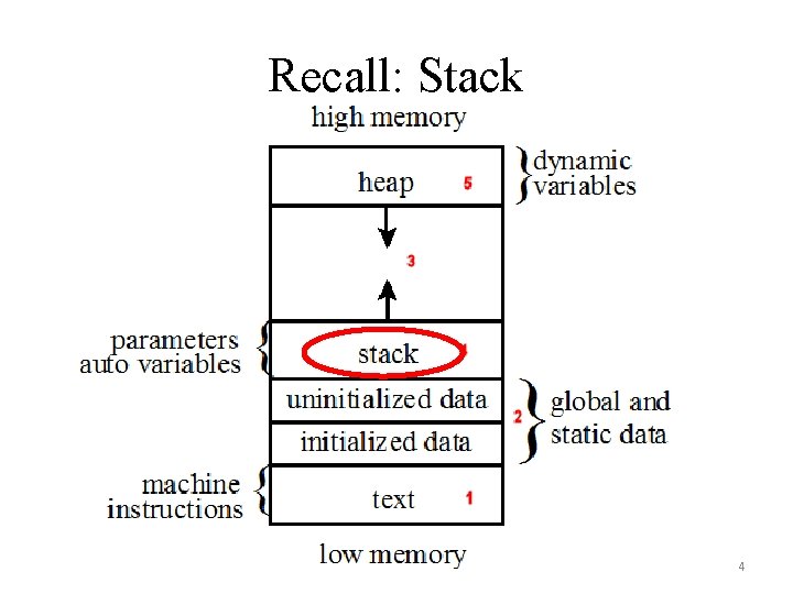 Recall: Stack 4 