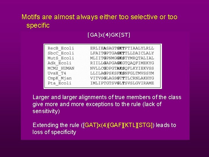 Motifs are almost always either too selective or too specific [GA]x(4)GK[ST] Larger and larger