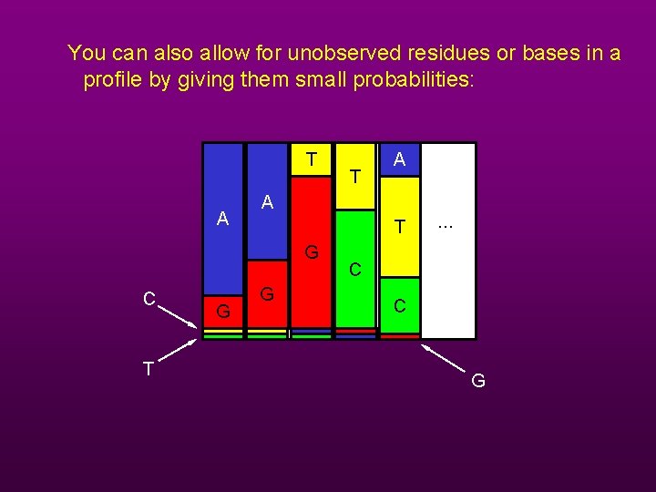 You can also allow for unobserved residues or bases in a profile by giving