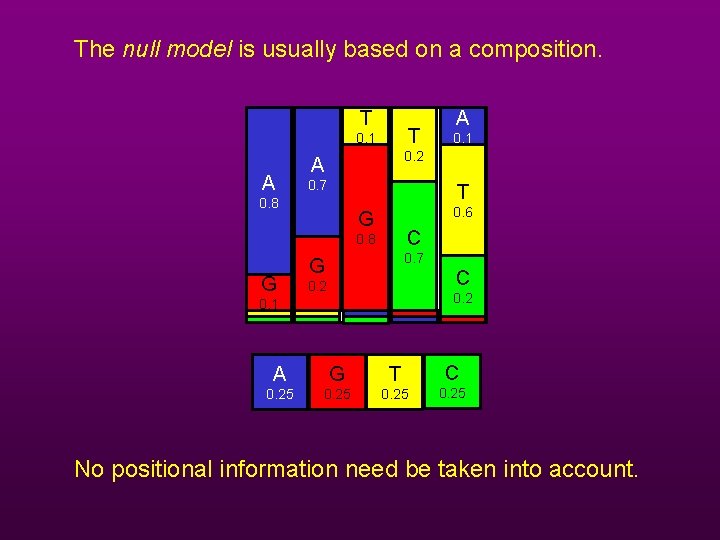The null model is usually based on a composition. T T 0. 1 A