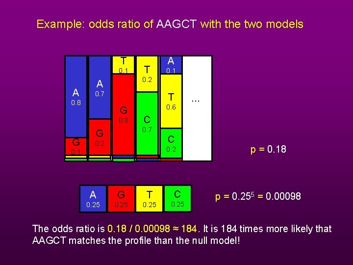 Example: odds ratio of AAGCT with the two models T 0. 1 A 0.