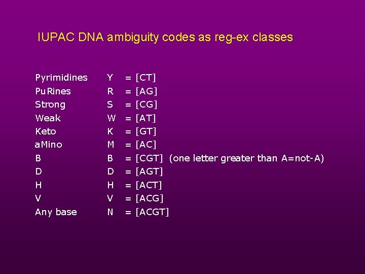 IUPAC DNA ambiguity codes as reg-ex classes Pyrimidines Pu. Rines Strong Weak Keto a.
