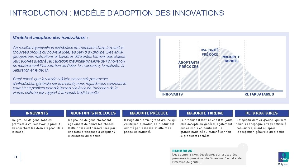 INTRODUCTION : MODÈLE D’ADOPTION DES INNOVATIONS Modèle d’adoption des innovations : Ce modèle représente