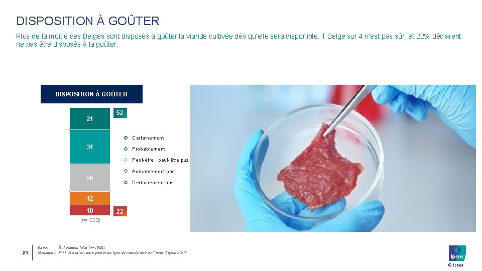 DISPOSITION À GOÛTER Plus de la moitié des Belges sont disposés à goûter la