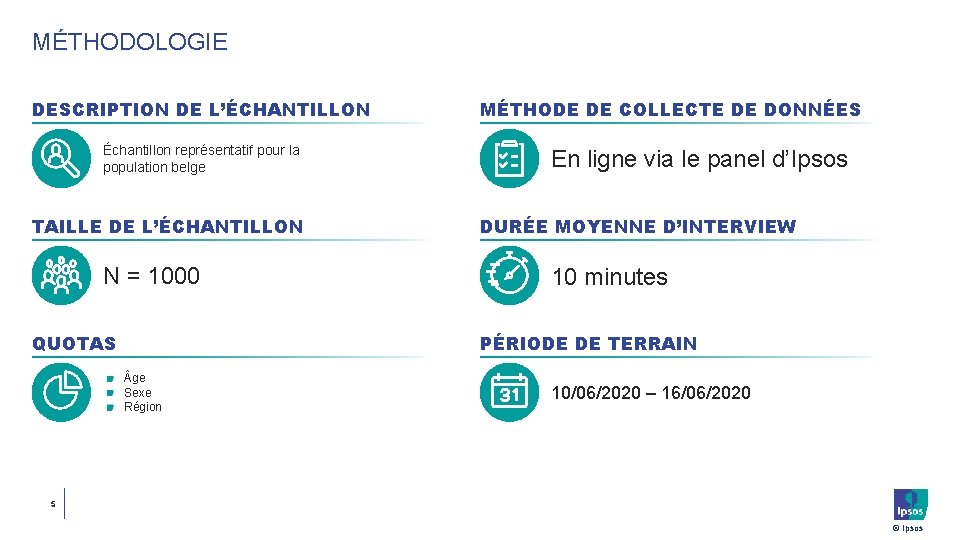 MÉTHODOLOGIE DESCRIPTION DE L’ÉCHANTILLON Échantillon représentatif pour la population belge TAILLE DE L’ÉCHANTILLON N