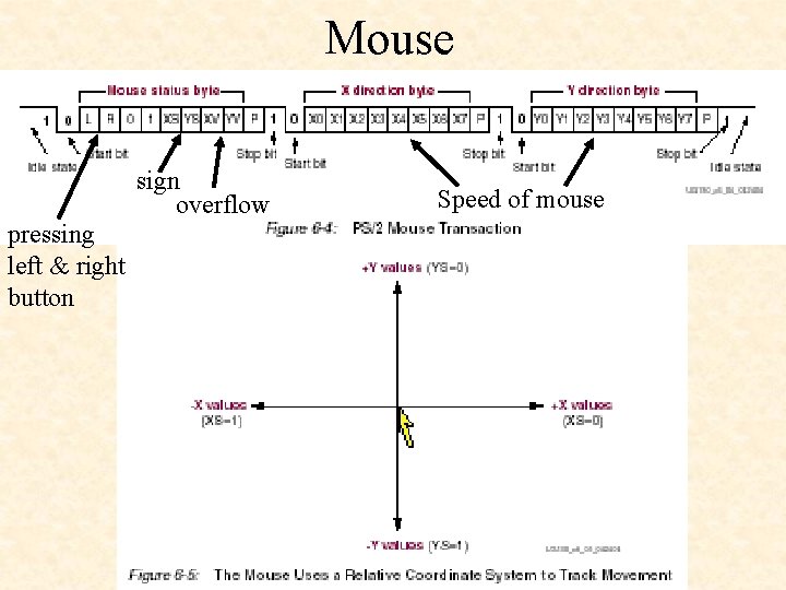 Mouse sign overflow pressing left & right button Speed of mouse 