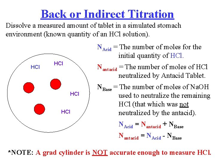 Back or Indirect Titration Dissolve a measured amount of tablet in a simulated stomach